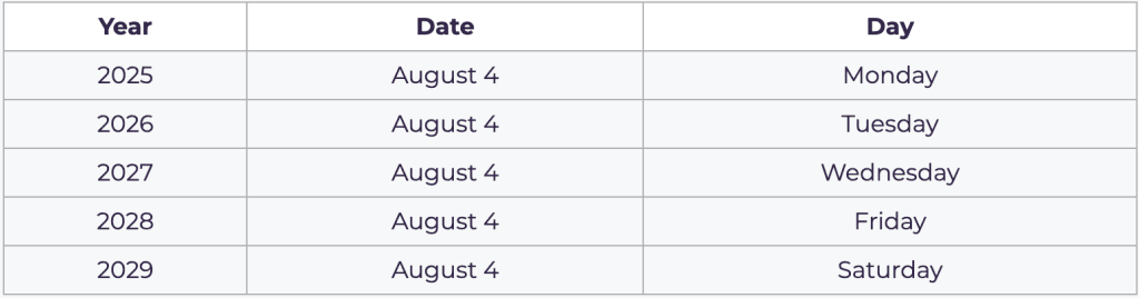 National Chocolate Chip Cookie Day Dates