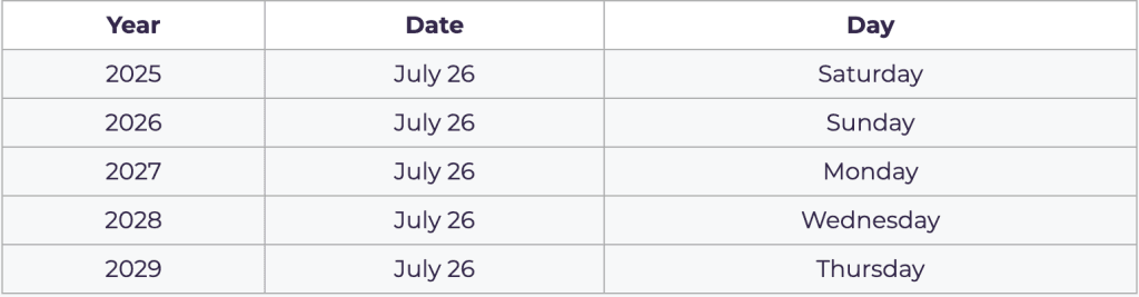 National Coffee Milkshake Day Dates