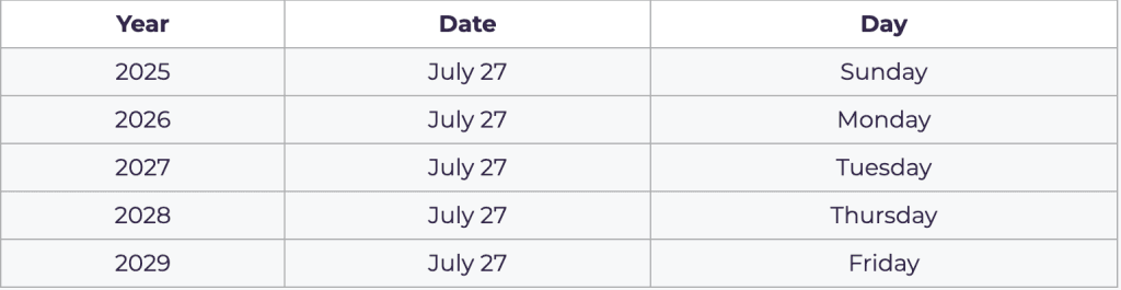 National Creme Brûlée Day Dates