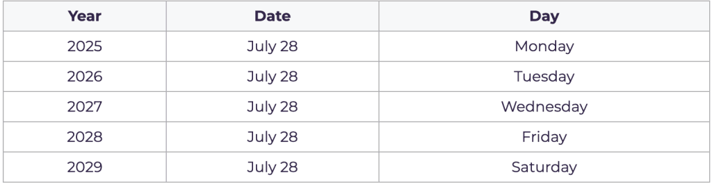 National Milk Chocolate Day Dates