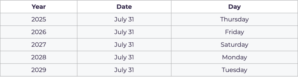 National Raspberry Cake Day Dates