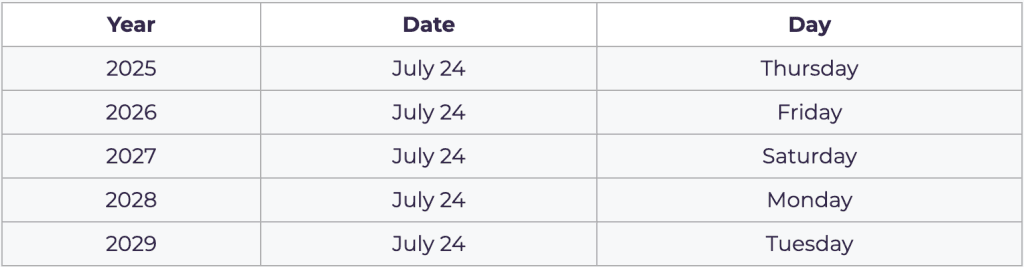 National Tequila Day Dates