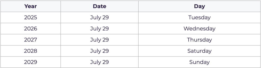 National Wing Day Dates