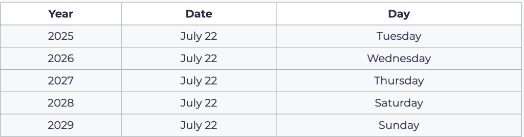 National Penuche Fudge Day Dates