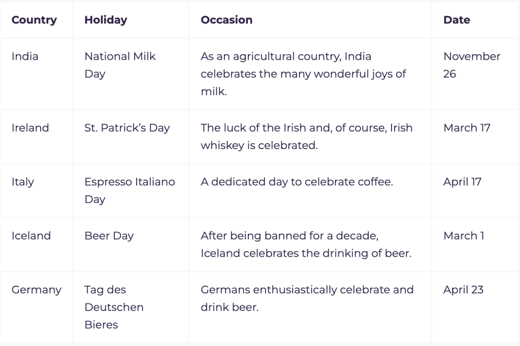 National Tequila Day Around the World