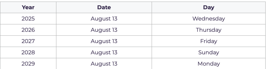 Left-handers Day Dates