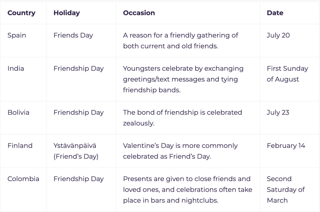 National Best Friends Day Around the World