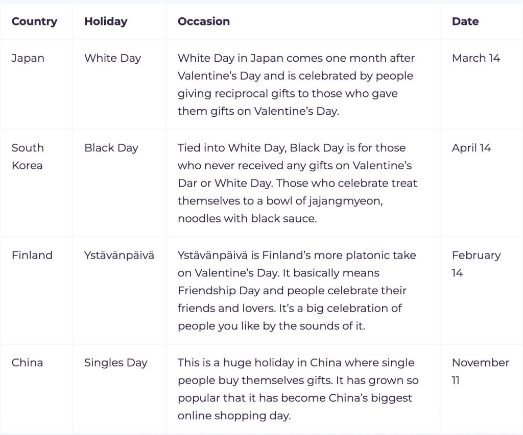 National Boyfriend Day Around the World