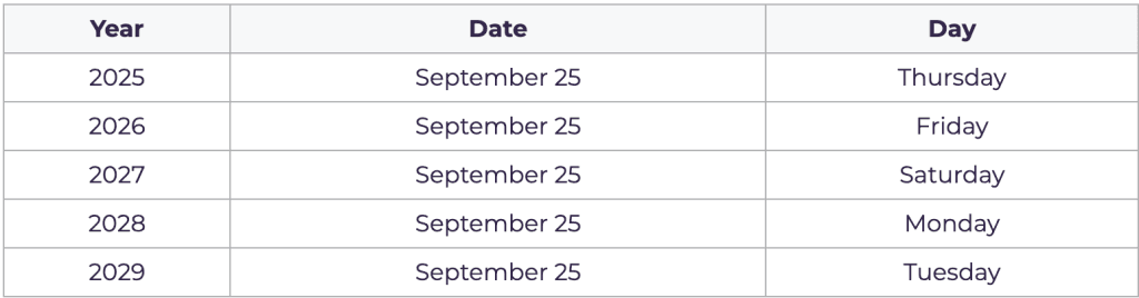 National Daughters Day Dates