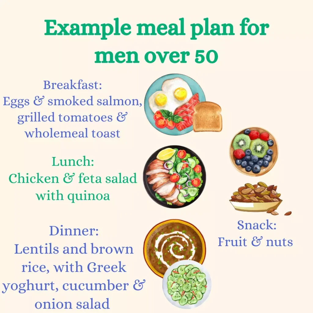 Sample Daily Diet Plan for Men